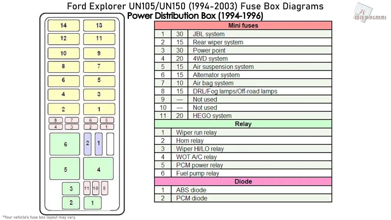 Ford Explorer 2002 Fuse Box Diagram