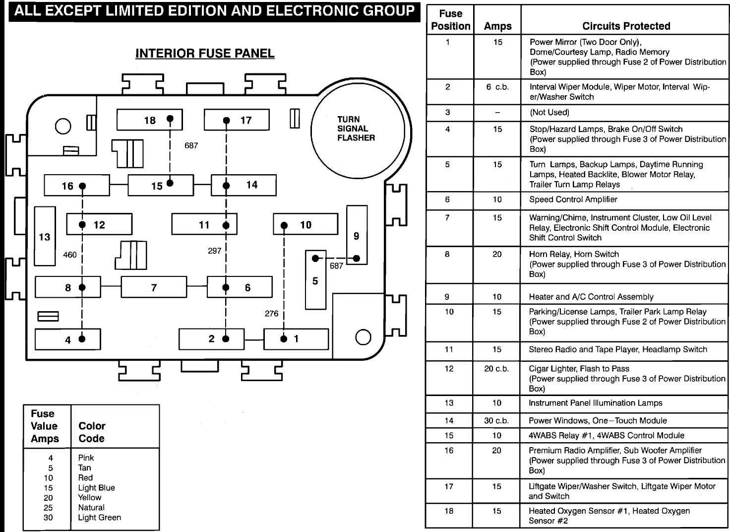 Ford Explorer 2005 Fuse Box Diagram