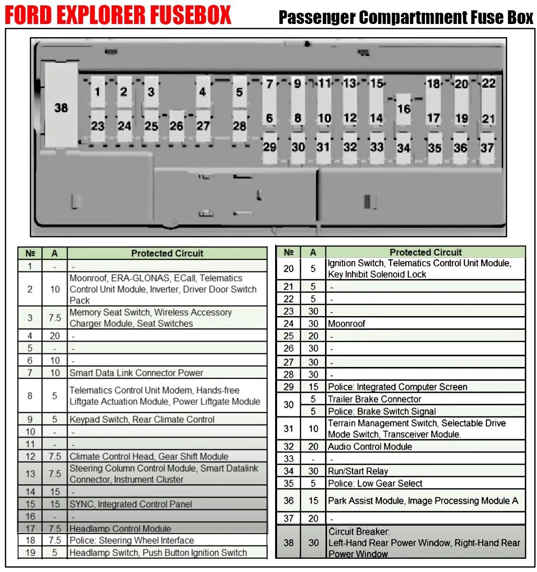 Ford Explorer Fuse Box Diagram Car Anatomy