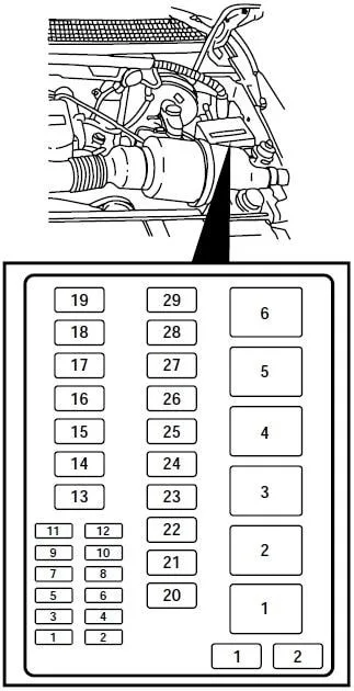 Ford F 250 1999 2001 Fuse Box Diagram Auto Genius