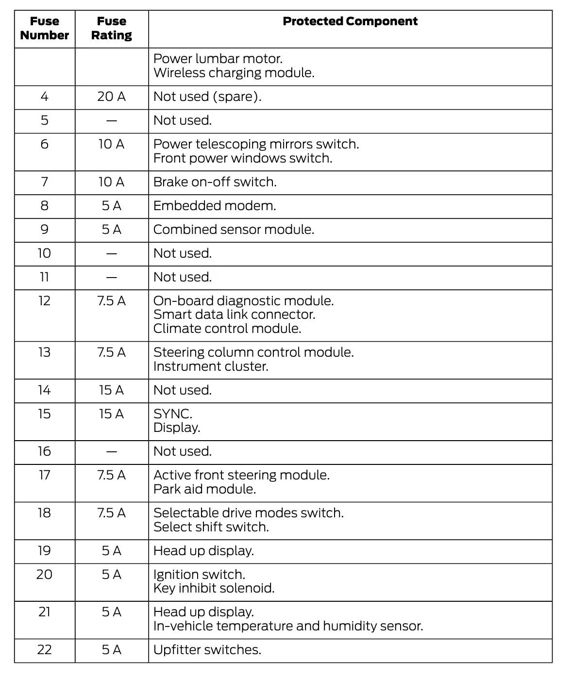 Ford F 350 Fuse Box Diagram
