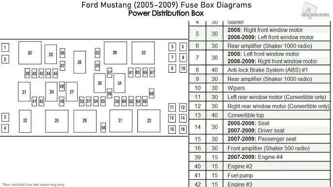 Ford F 550 2002 2007 Fuse Box Diagram Auto Genius 40 Off