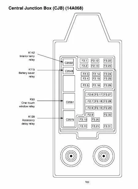 Ford F150 Fuse Box Diagram 1999 To 2021