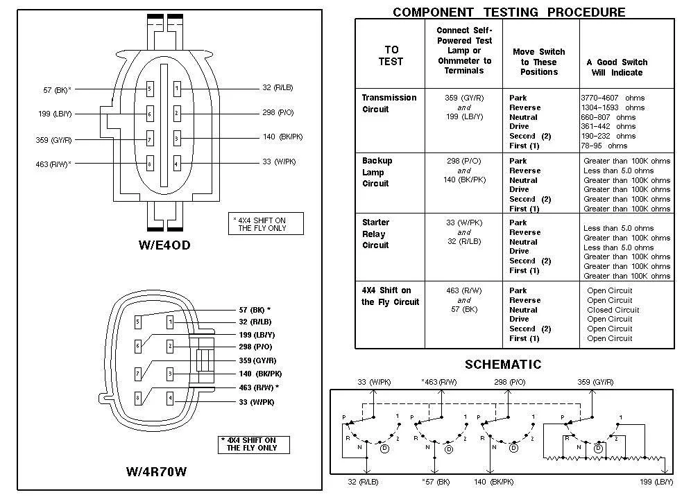 Ford F150 Transmission Wiring Diagram Buzzinspire