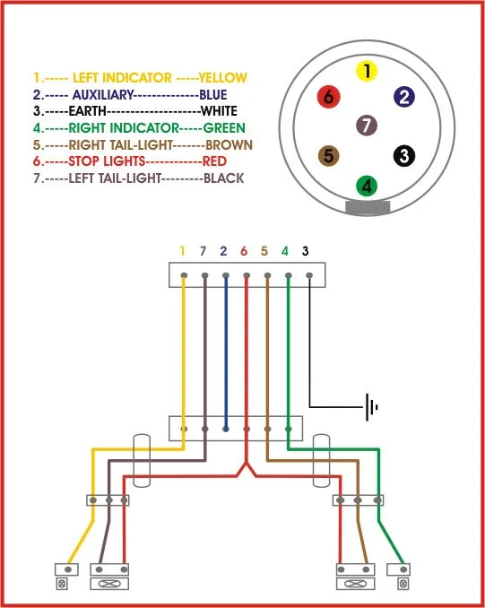 Ford F250 Trailer Plug Wiring Diagram