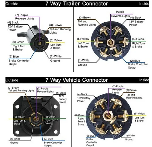 Ford F250 Trailer Plug Wiring Diagram Pics