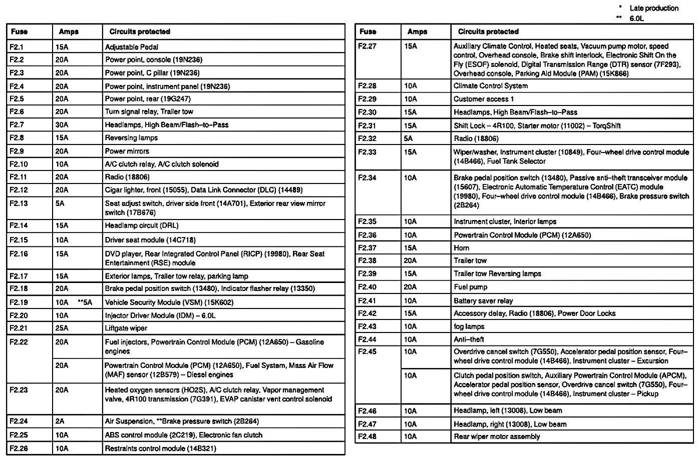Ford F350 2025 Fuse Box Diagram Lina Khalil