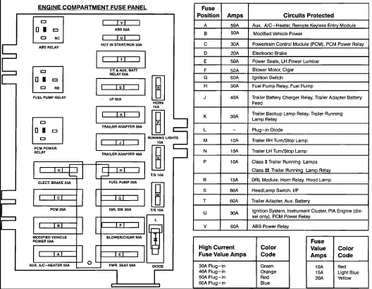 Ford F53 Fuse Diagram