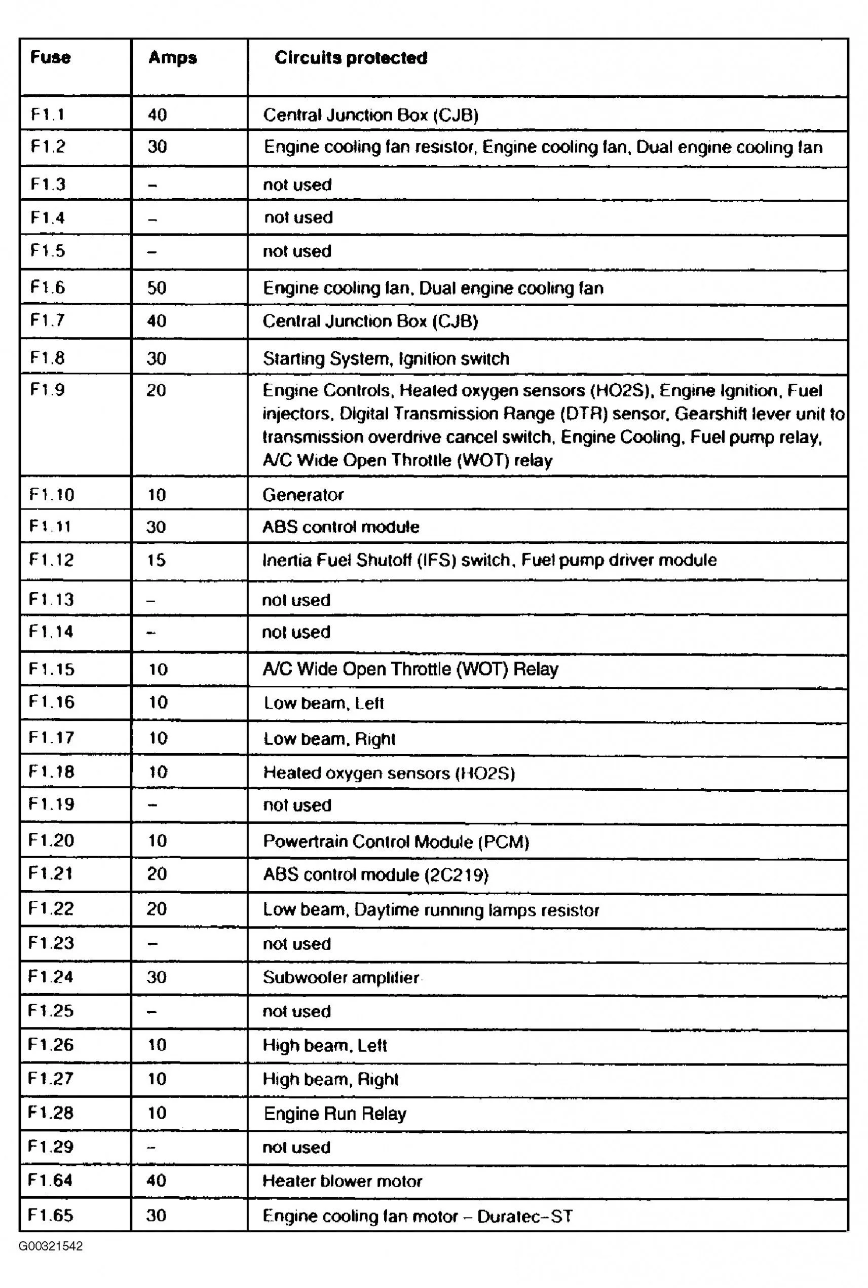 Ford Falcon Au Radio Wiring Diagram