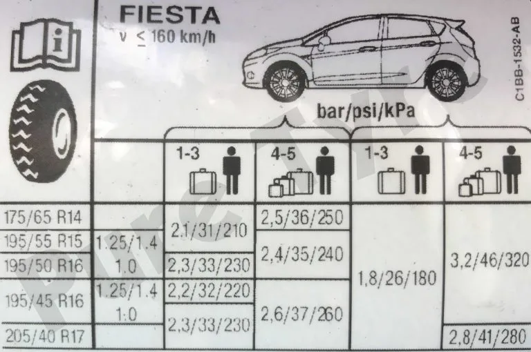 Ford Fiesta Tyre Pressure Placard Pure Tyre 01603 462959