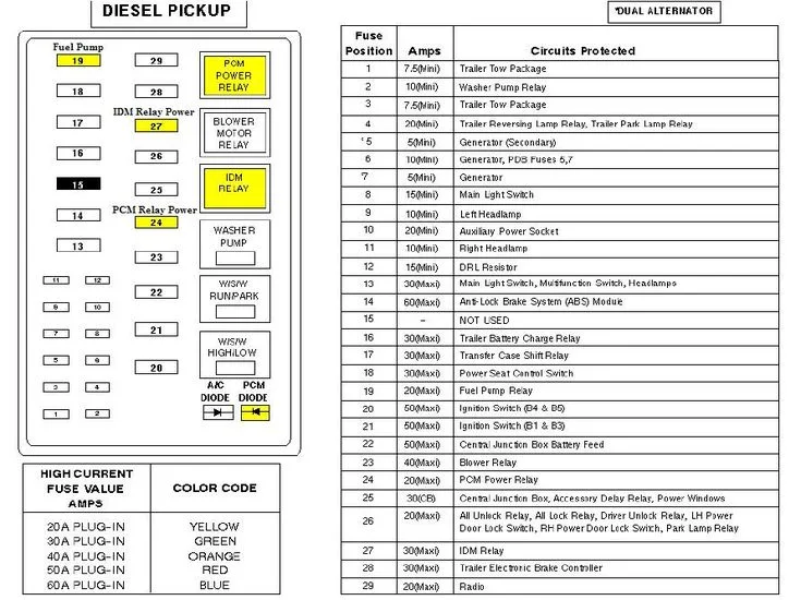 Ford Focus 2004 Fuse Box Location