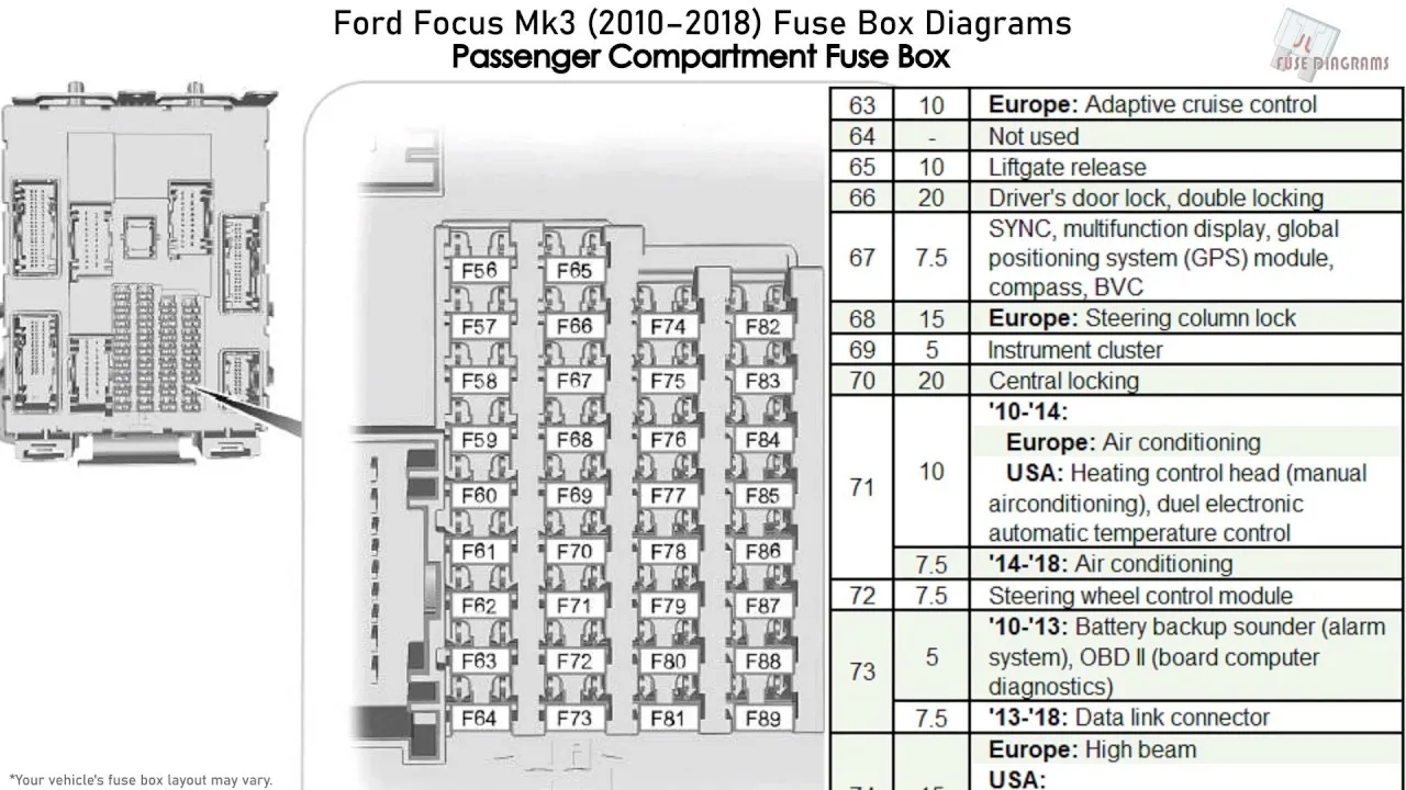 Ford Focus 2014 Se Fuse Box Diagram