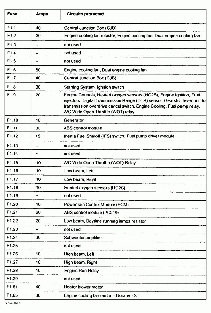 Ford Focus Mk2 Fuse Box Diagram