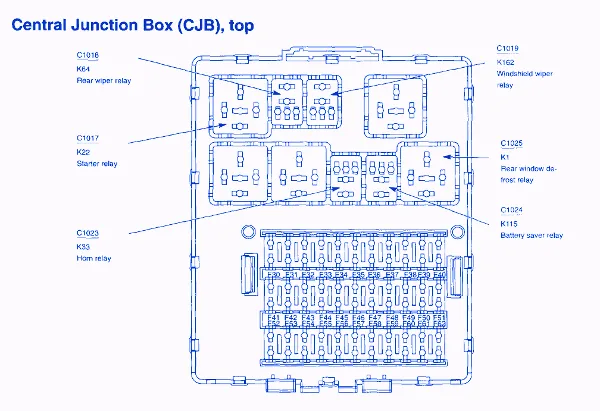 Ford Focus Wagon 2001 Central Junction Fuse Box Block Circuit Breaker Diagram Carfusebox