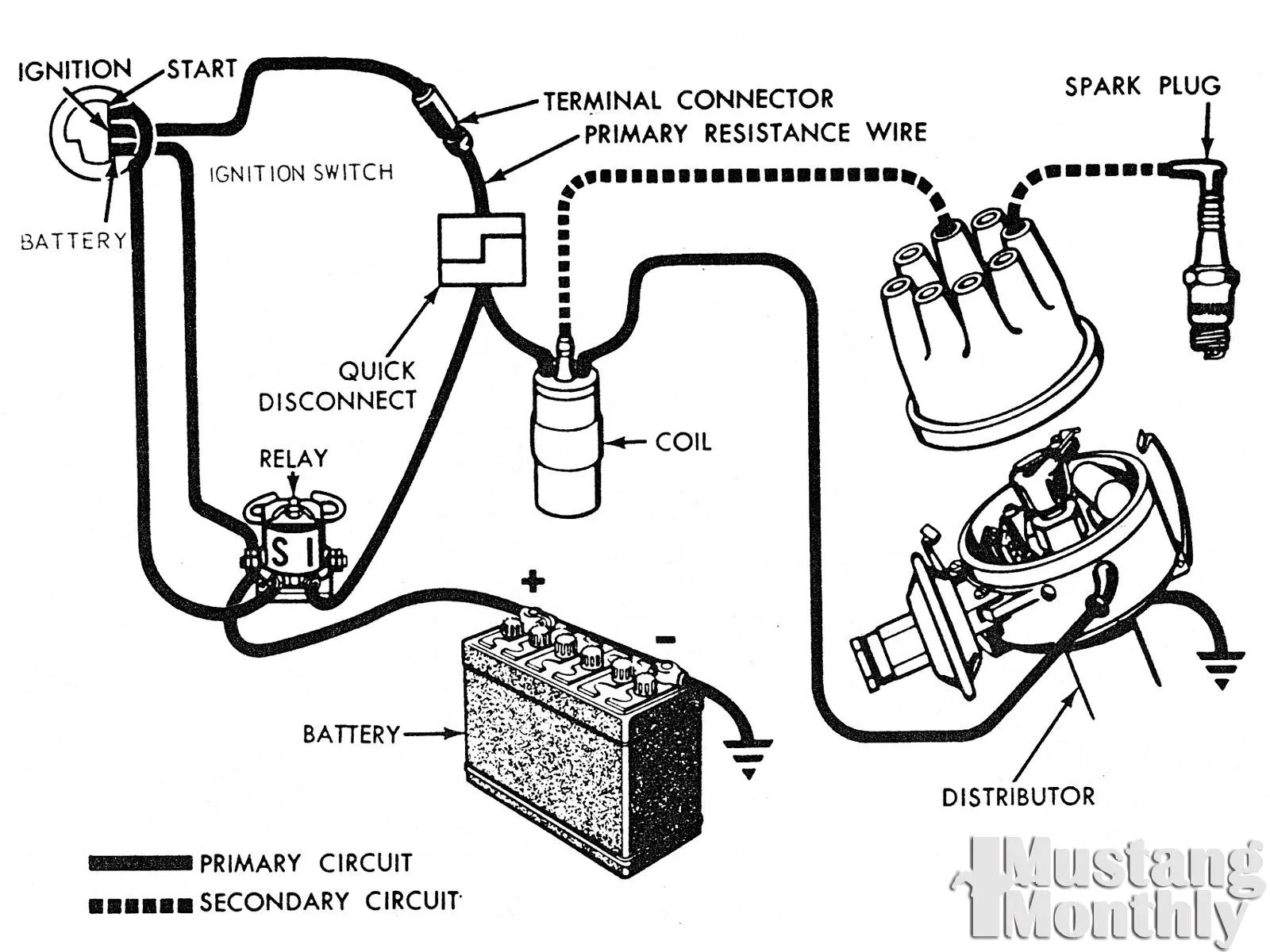 Ford Ignition Coil Diagram