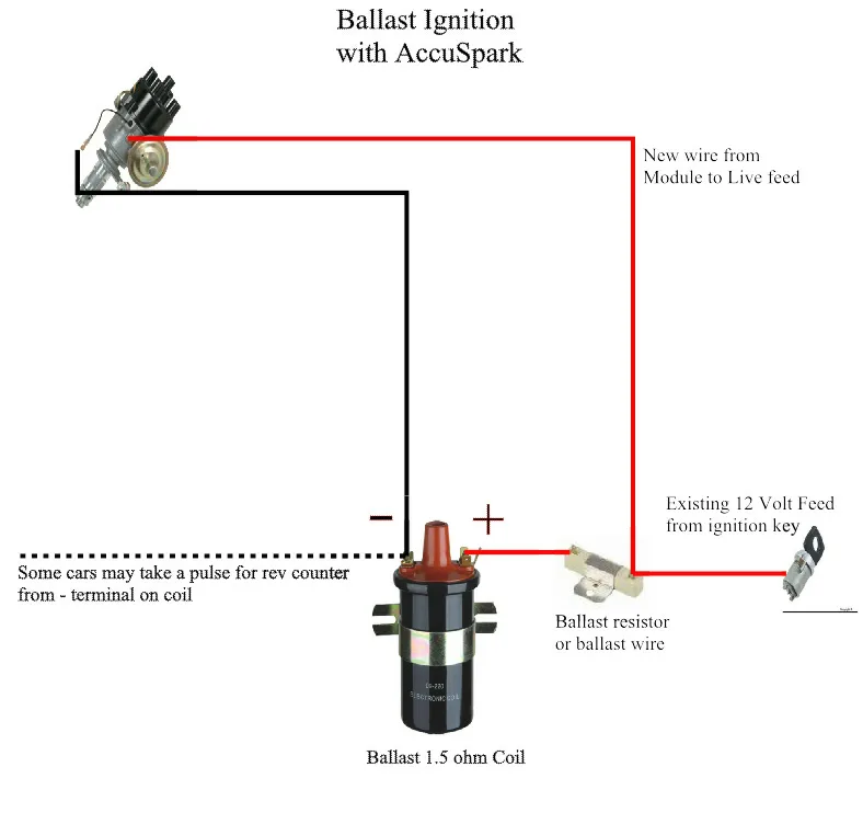 Ford Ignition Coil Wiring Diagram Collection Wiring Diagram Sample