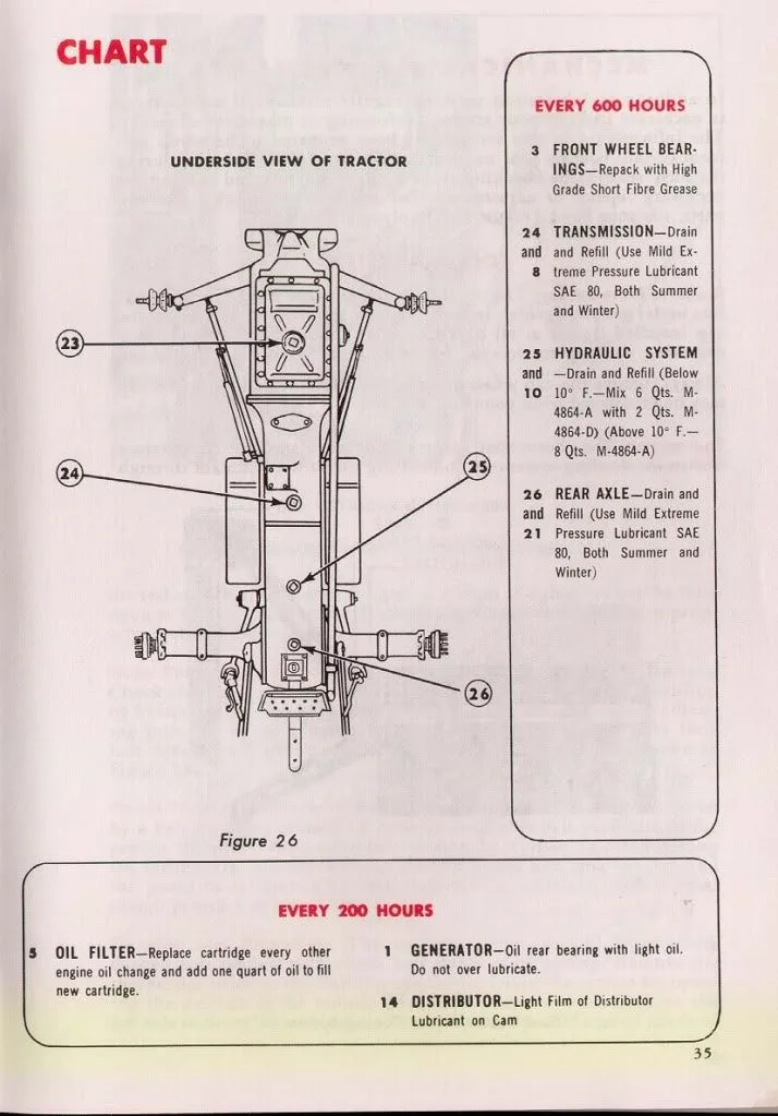 Ford Jubilee Hydraulic Pump Diagram Diagram 1953 Ford Jubil