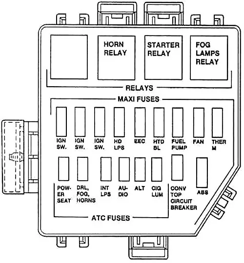 Ford Mustang 1994 1998 Fuse Diagram
