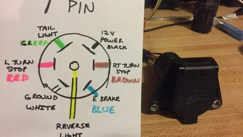 Ford Pin Trailer Wiring Diagram And Explanation 52 Off