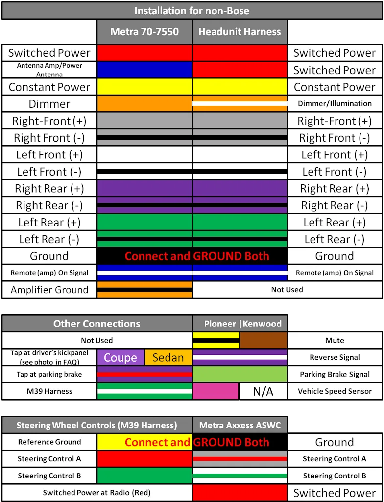 Ford Radio Wire Harness Color Codes