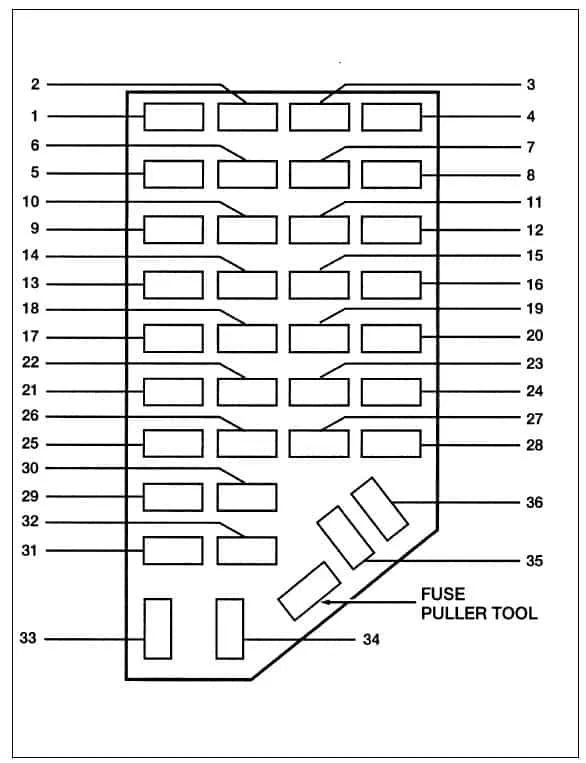 Ford Ranger 1997 Fuse Box Diagram Auto Genius