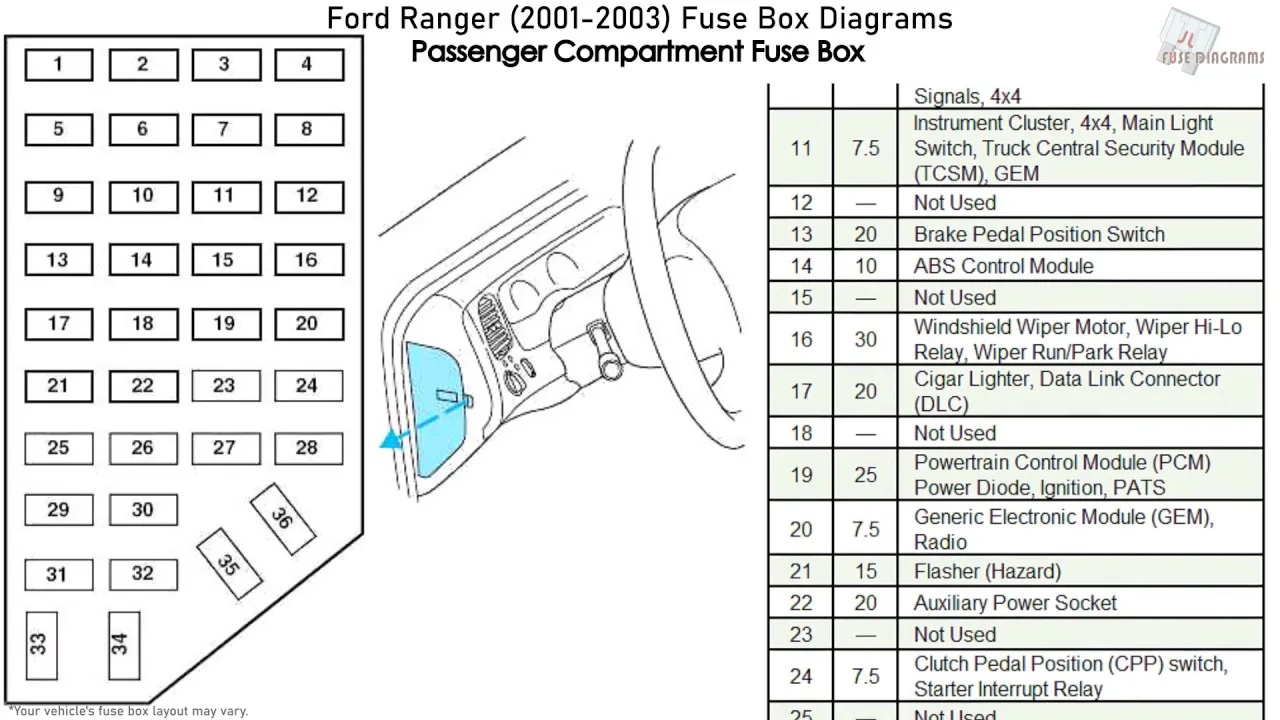 Ford Ranger 1999 Fuse Box Diagram