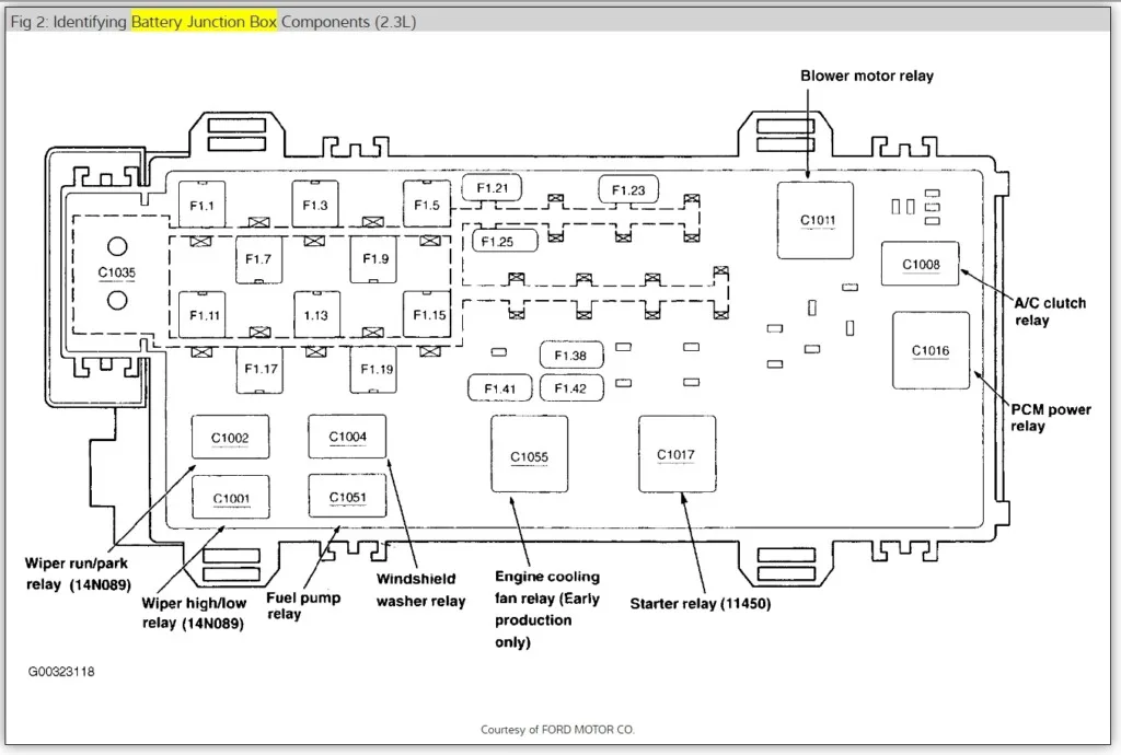 Ford Ranger Fuse Box Diagram