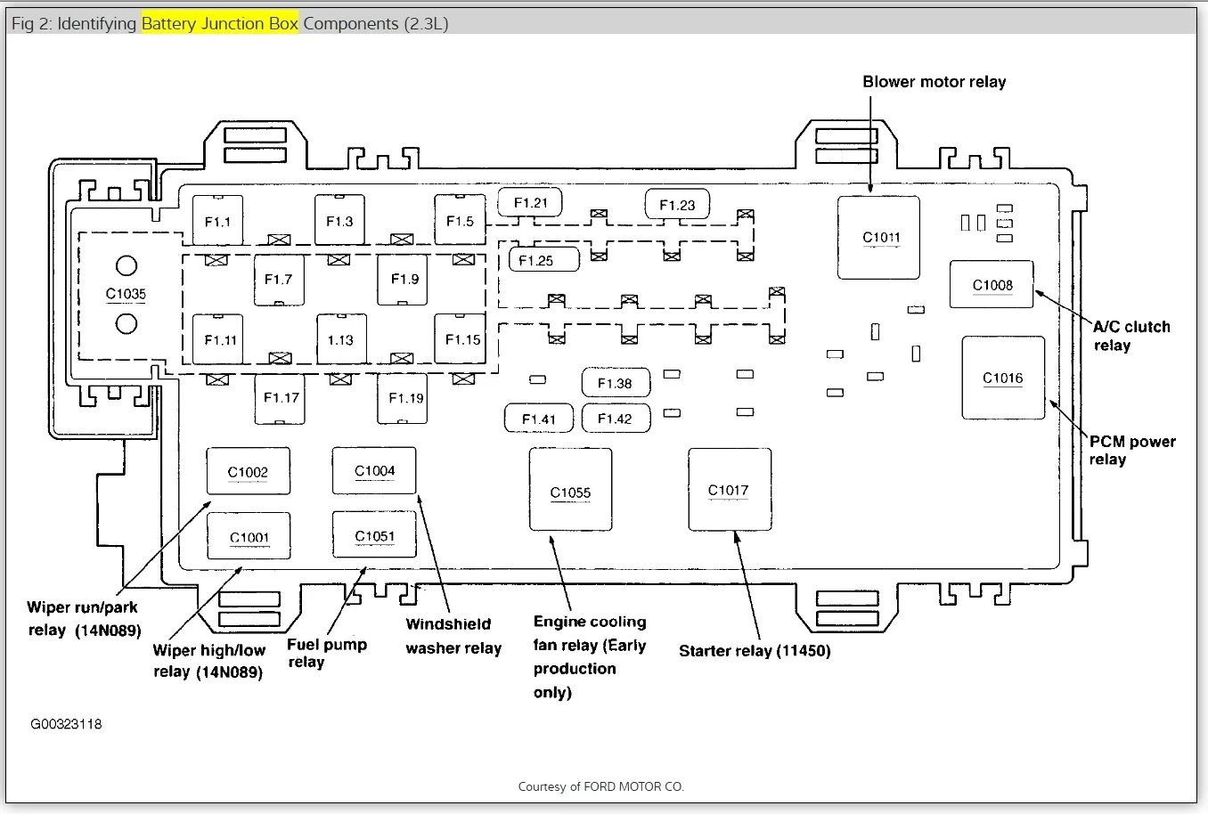 Ford Ranger Fuse Box Diagram