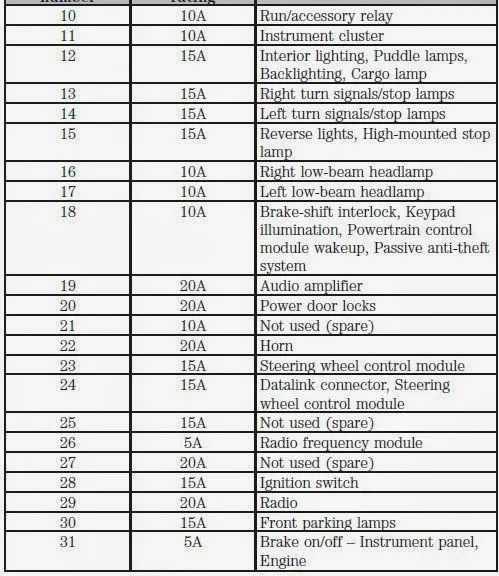 Ford Raptor Fuse Box Diagram