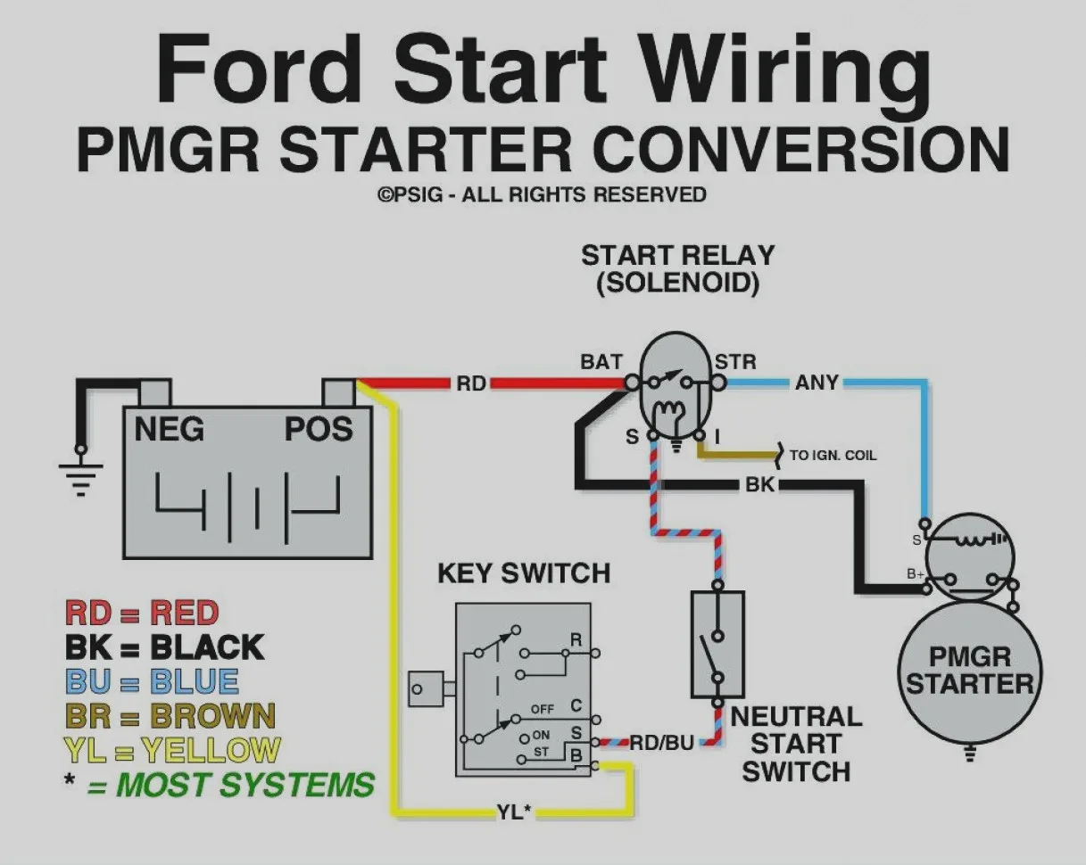 Ford Starter Solenoid Wiring Schematic