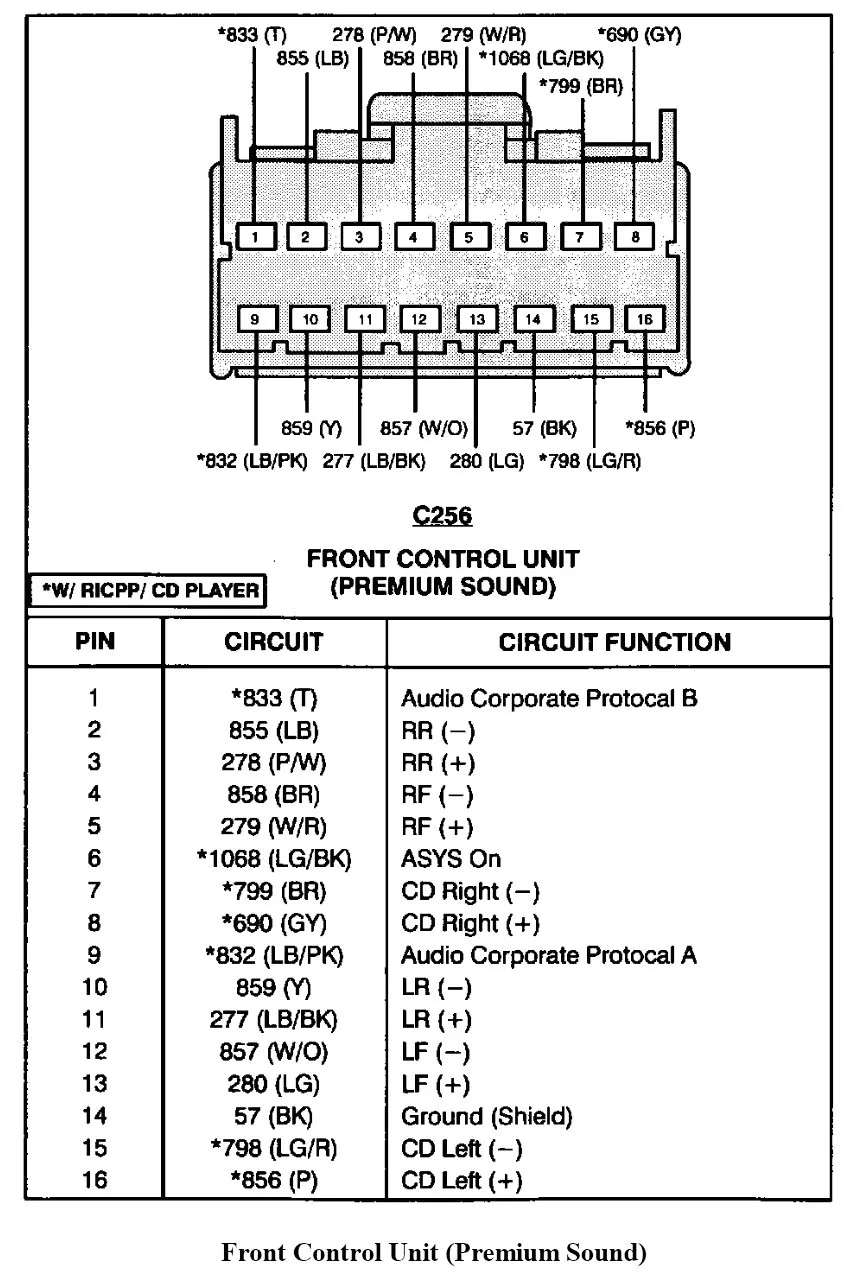 Ford Stereo Wiring Color Code