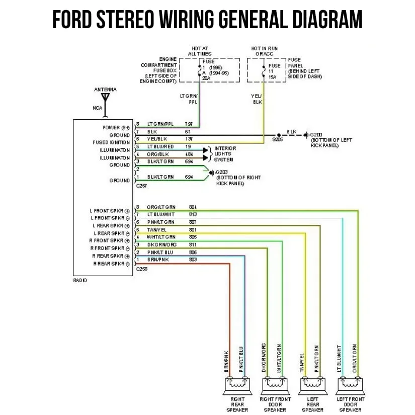 Ford Stereo Wiring Color Code Diagram 2024