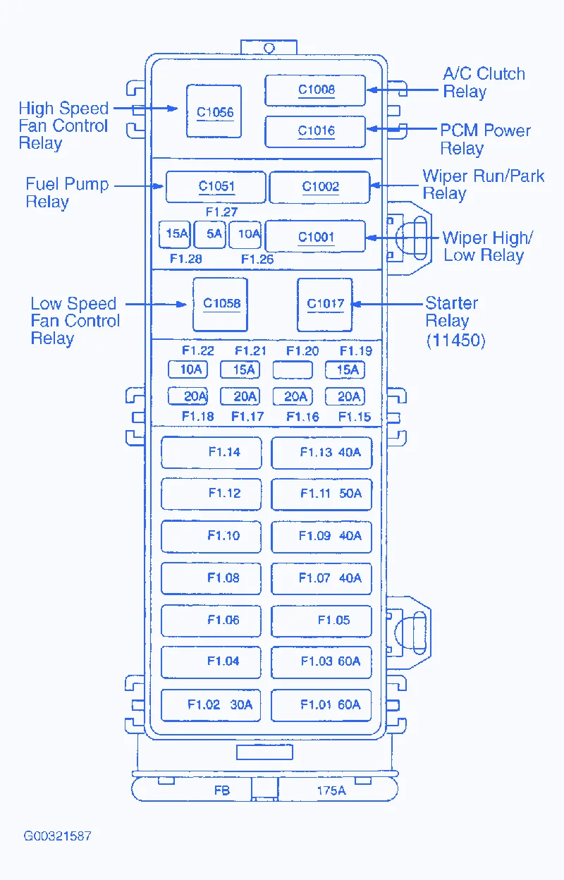 Ford Taurus 3 0 2003 Fuse Box Block Circuit Breaker Diagram Carfusebox