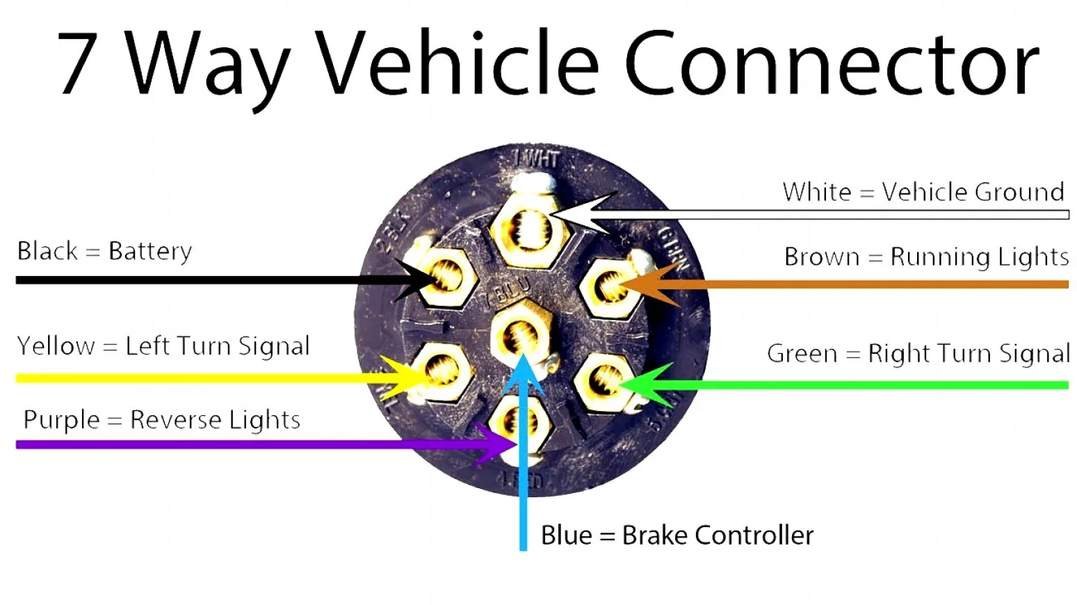 Ford Trailer Connector Wiring Diagram 9 Way Wiring Diagrams