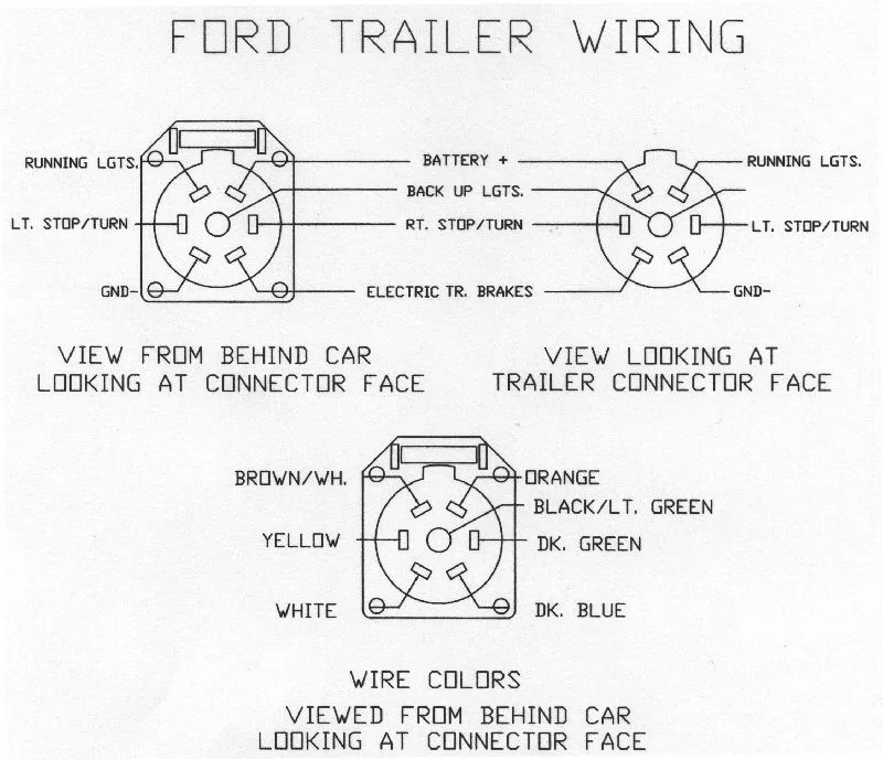 Ford Trailer Wiring Diagram 6 Pin Ford Factory Trailer Wirin