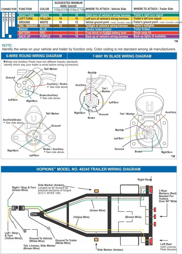 Ford Trailer Wiring Diagram 6 Pin Ford Factory Trailer Wirin