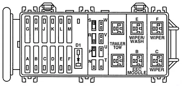 Ford Windstar 1994 1998 Fuse Diagram