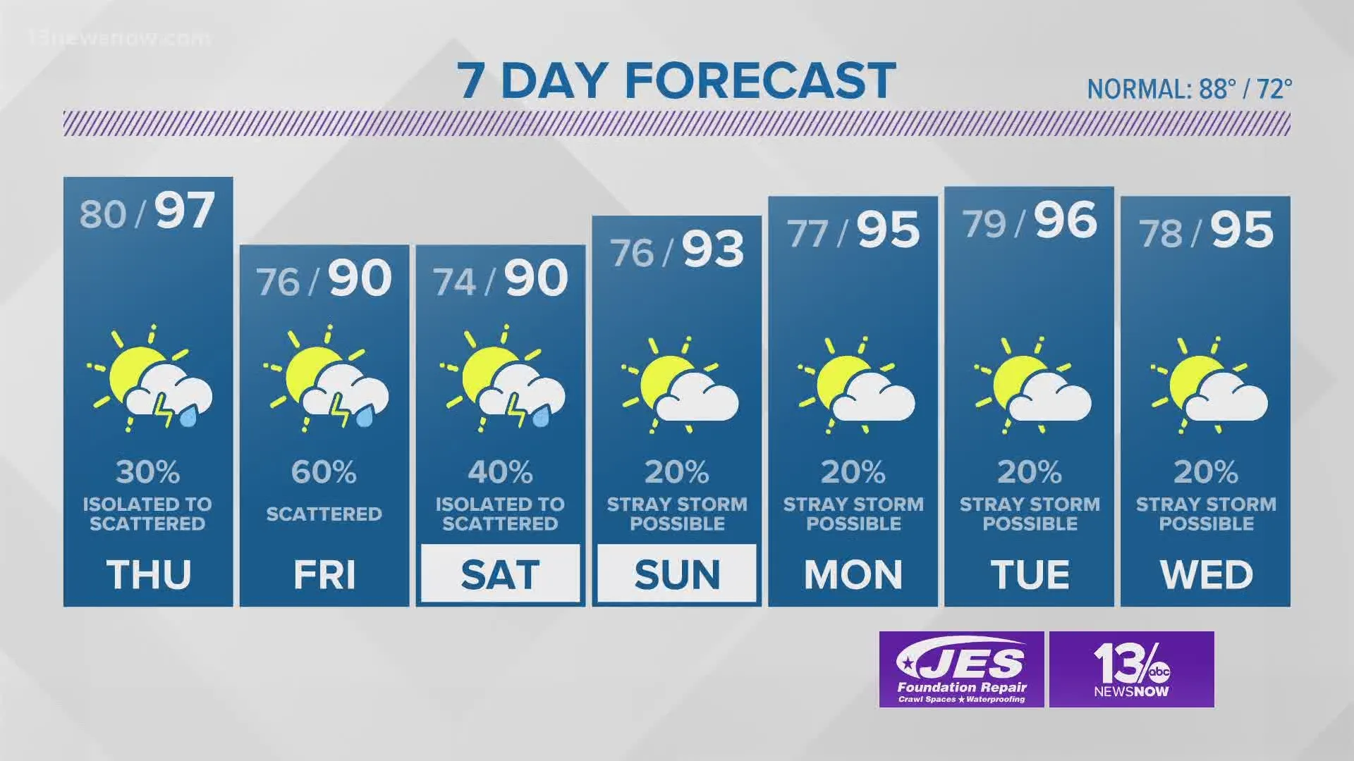 Forecast Day 4 Of 100 Temperatures