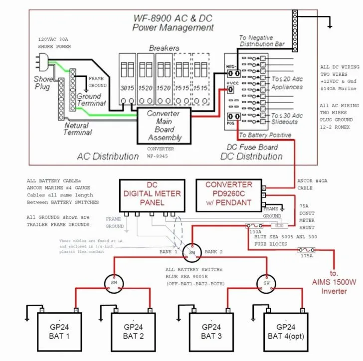 Forest River Rv Wiring Diagrams