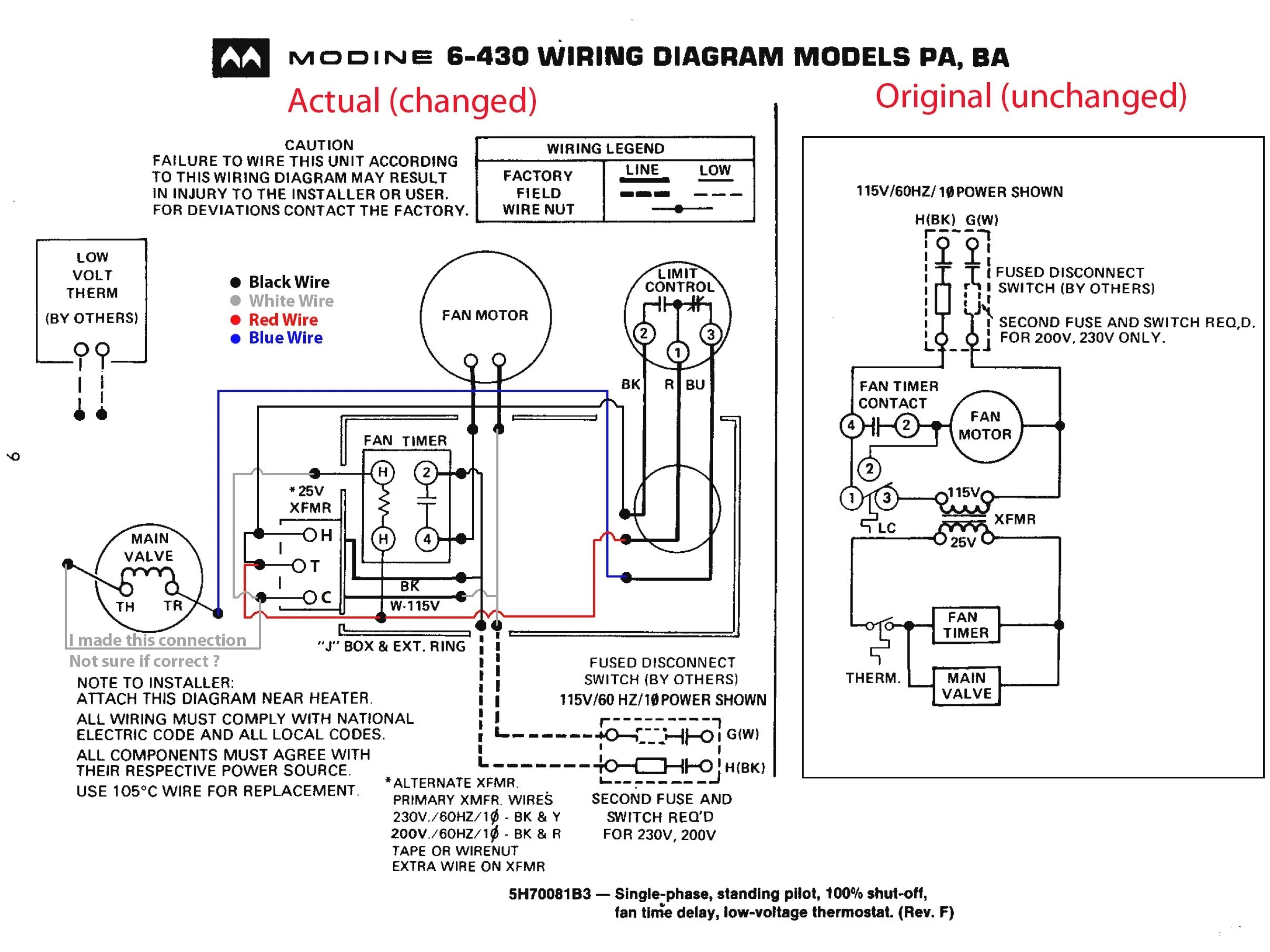 Forest River Rv Wiring Diagrams