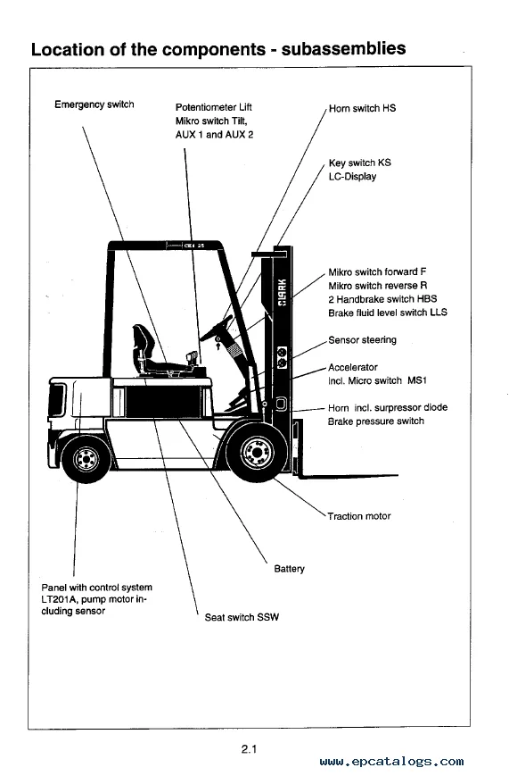 Forklift Hydraulic System Clark C500 Forklift Parts Diagram At Ester Houser Blog