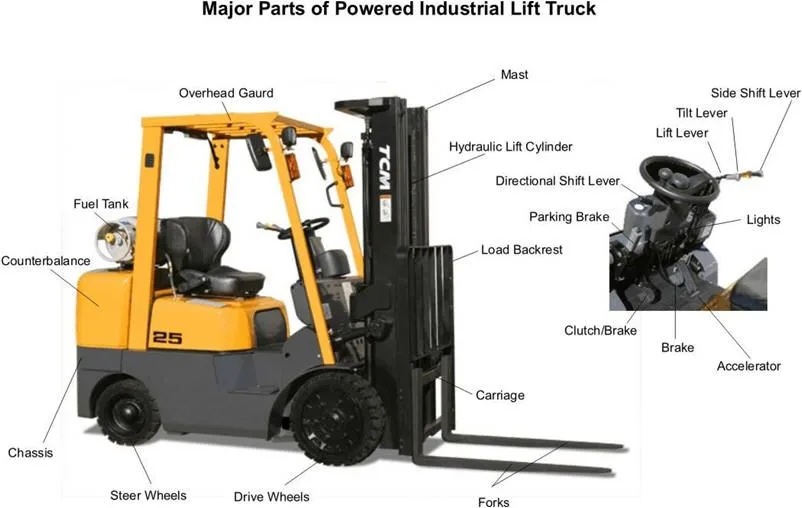 Forklift Safety Basics Forklift Safety Forklift Training Forklift