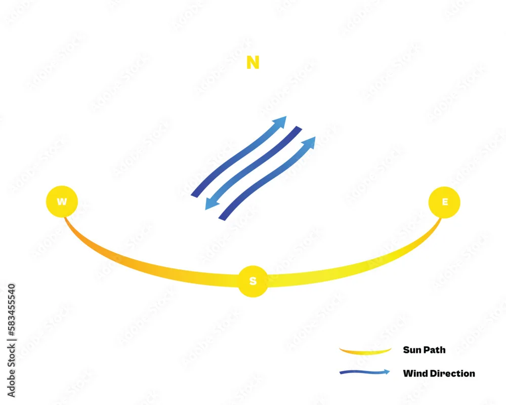 Fotografía Sun Path And Wind Direction Diagram For Northern Hemisphere Labina