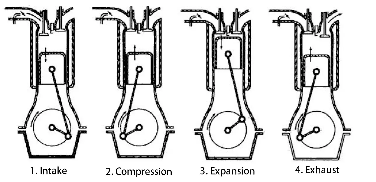 Four Stroke Petrol Engine Working Diagram 4 Stroke Combustio