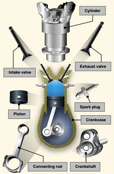 Four Stroke Piston Engine