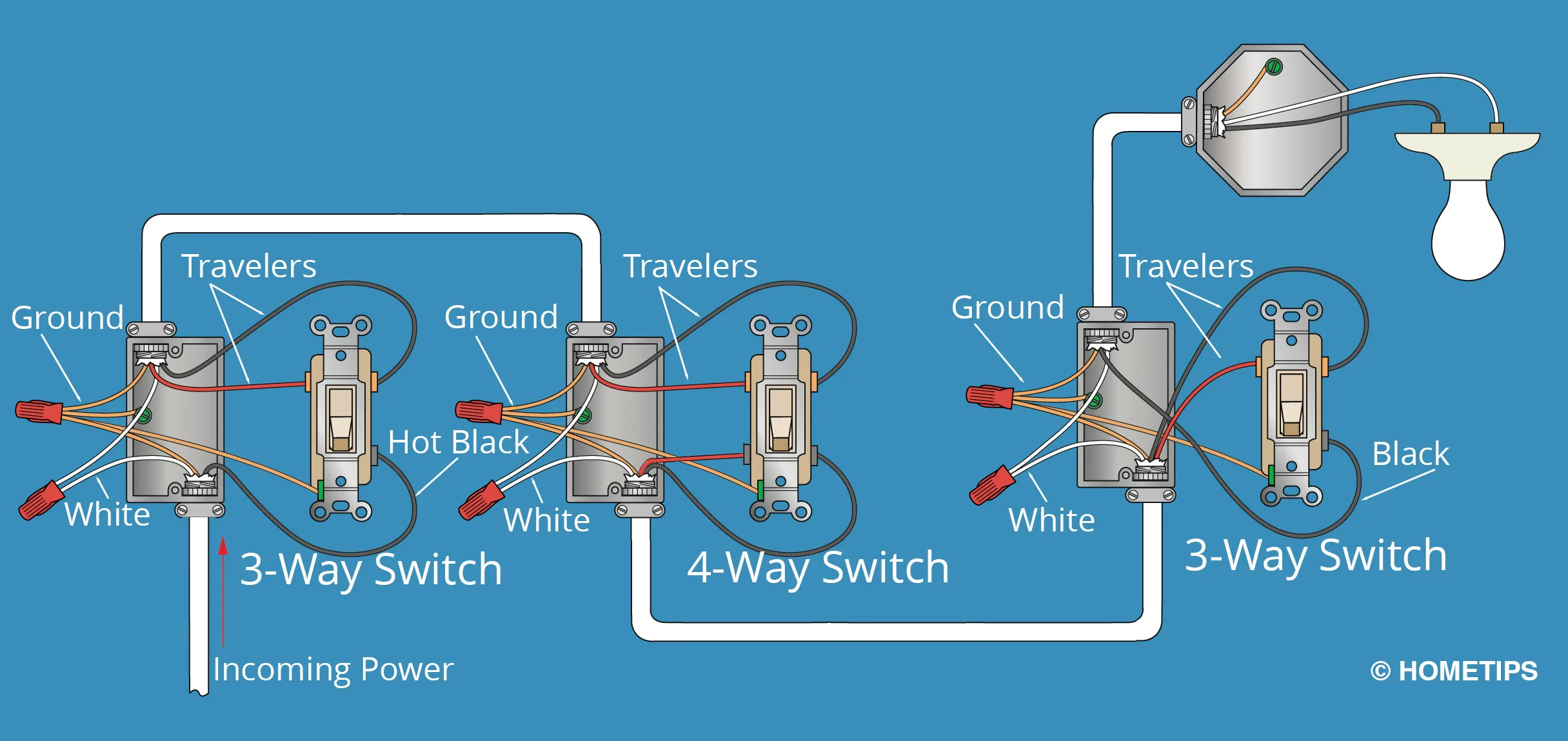 Four Way Switch Connection Wiring A 4 Way Switch Electrica