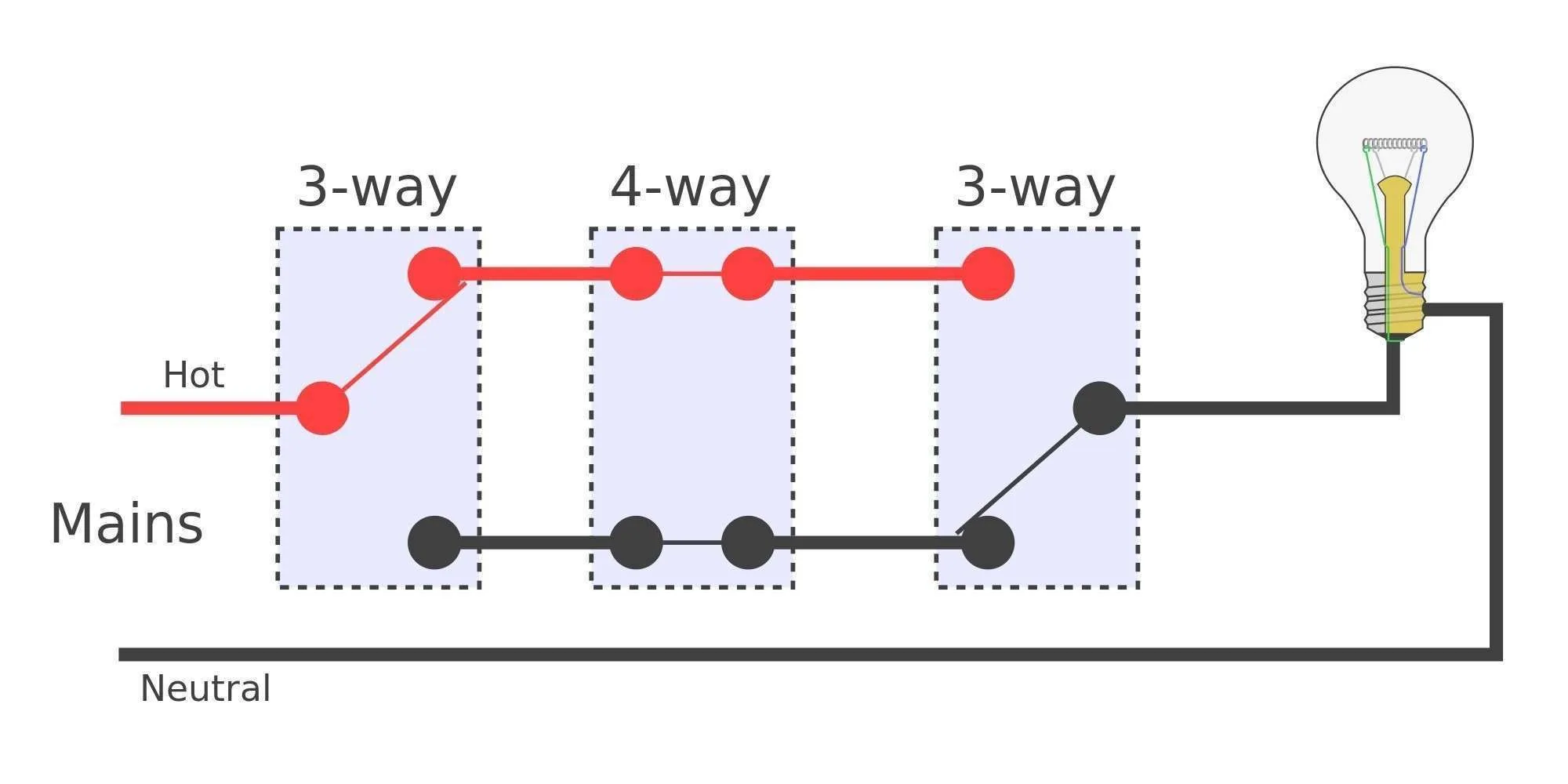 Four Way Switch Wiring Diagram