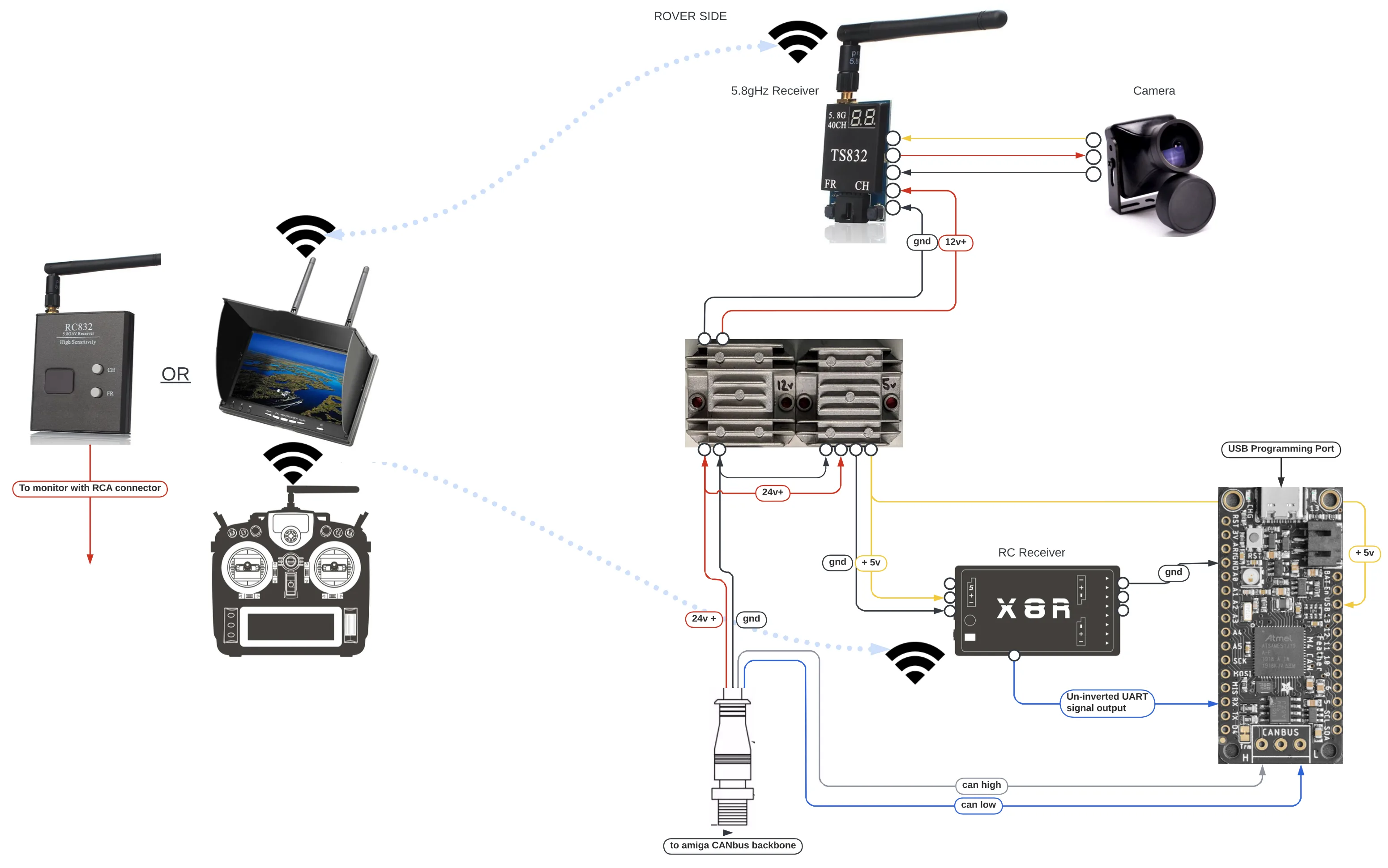 Fpv Example Farm Ng Developers