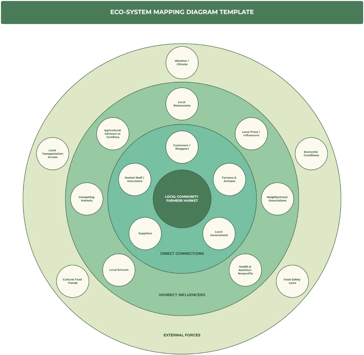 Free 3 Circle Venn Diagram Template To Edit Online