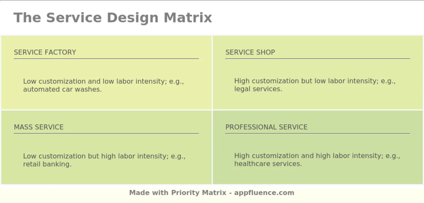 Free At Templates For Priority Matrix